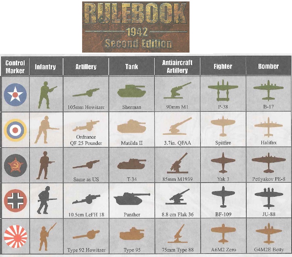 AA 1942 2nd ed Land and Air Unit Table.jpg