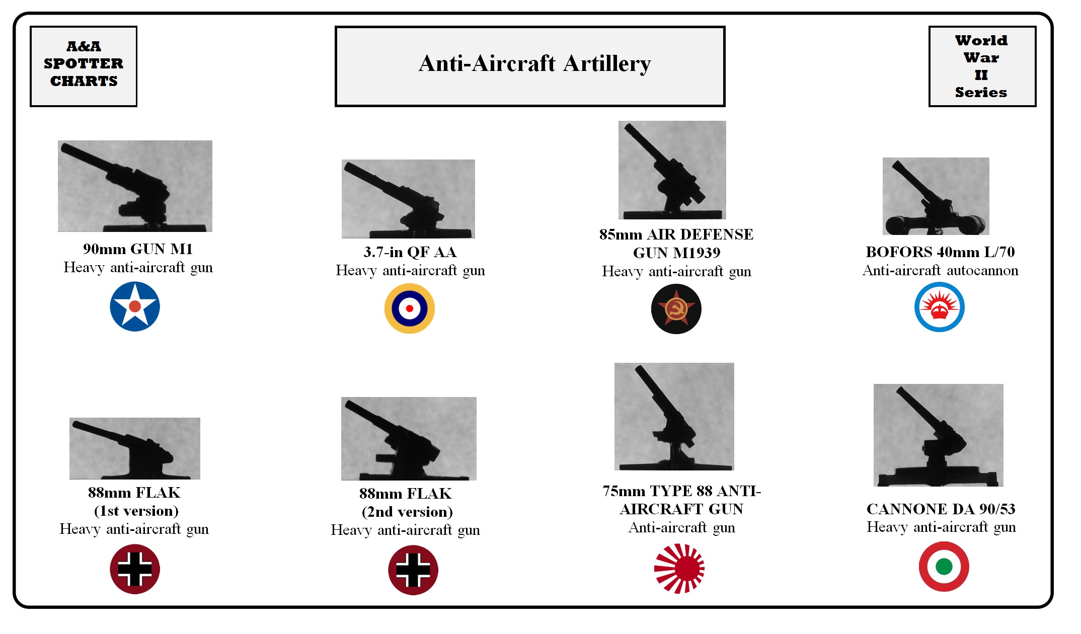 WW2-Land-AntiAircraft Artillery.jpg