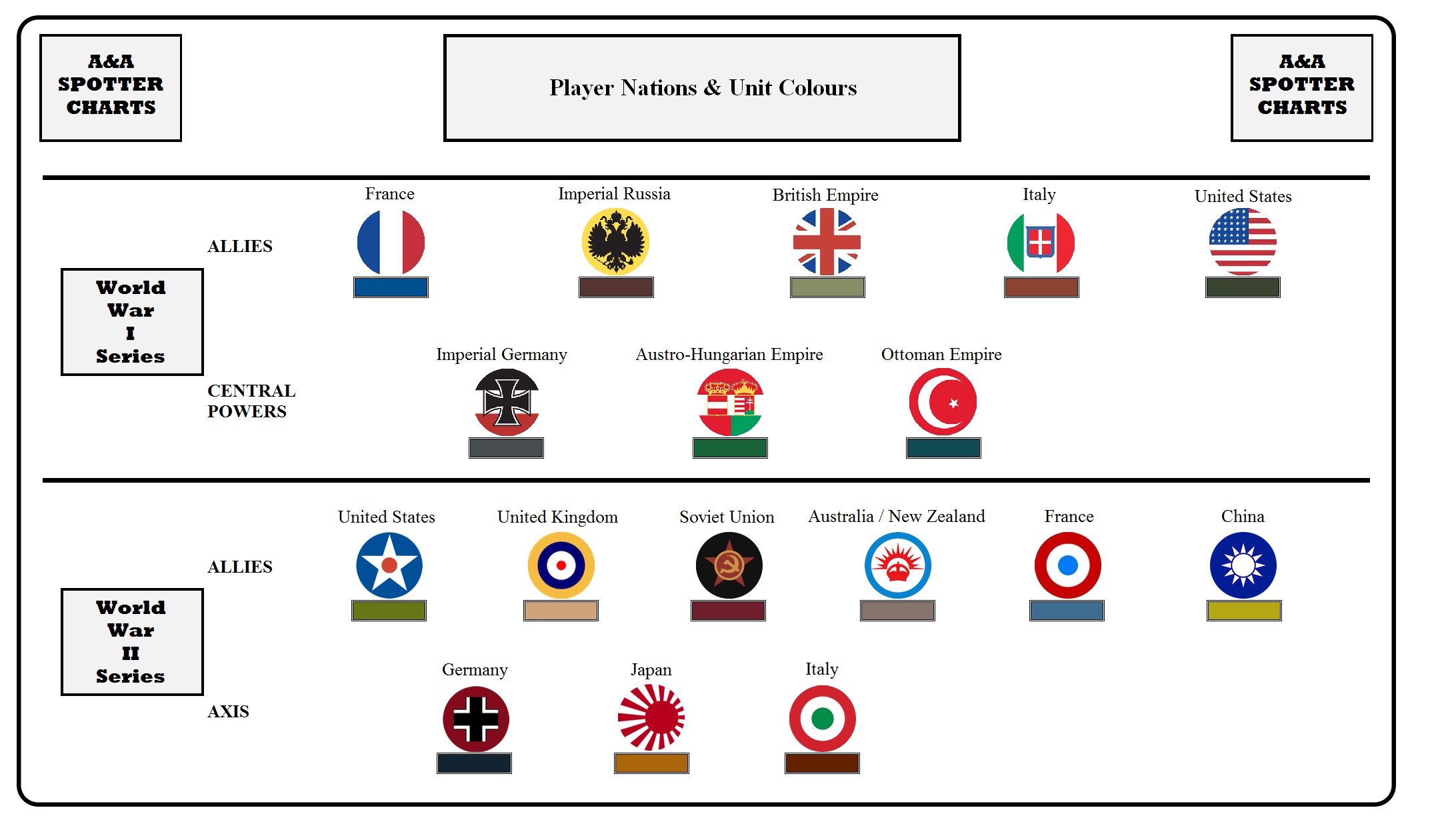 Player Nations and Unit Colours WWI & WWII.jpg