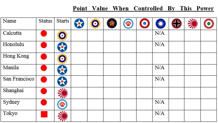 Pacific Cities Point Table.jpg