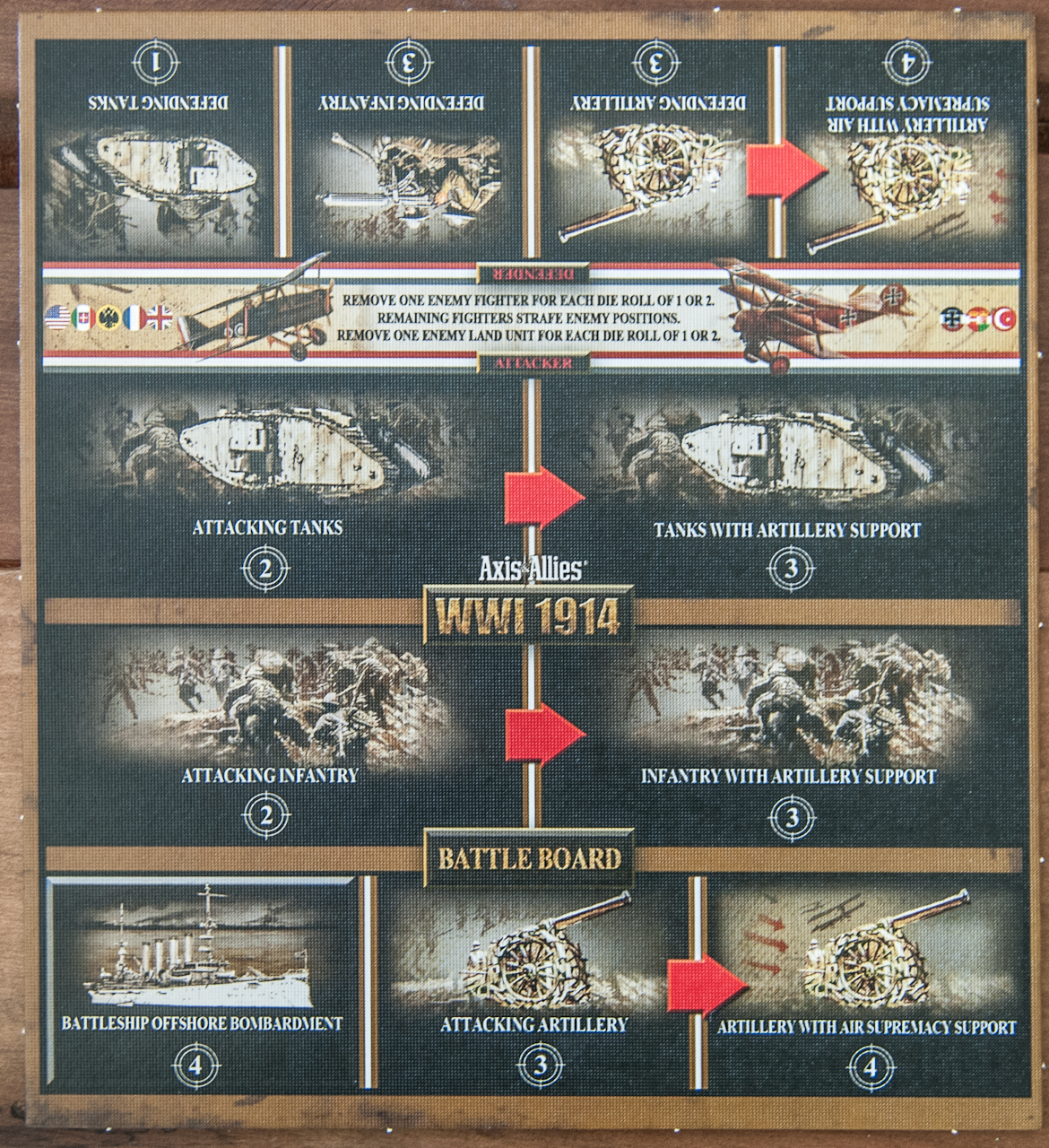 Allies And Axis In Ww1 And Ww2