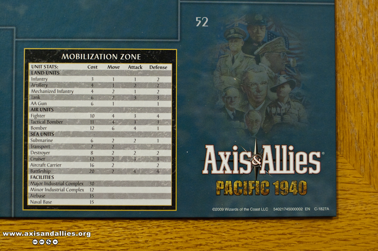 Axis and Allies Pacific 1940: Mobilization Zone on the Map 2762