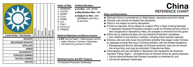 5. CHINA - REFERENCE CHART.png