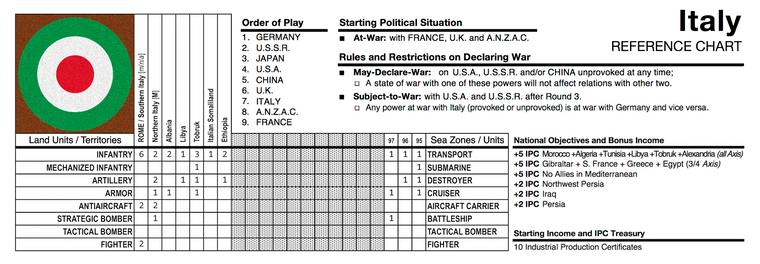 7. ITALY - REFERNCE CHART.png