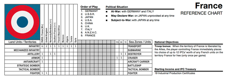 9. FRANCE - REFERNCE CHART.png