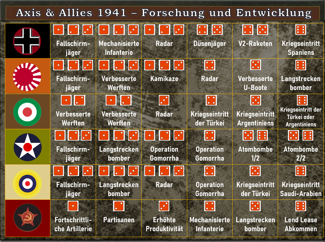 1941 - Tabelle 2 - Forschung und Entwicklung.png