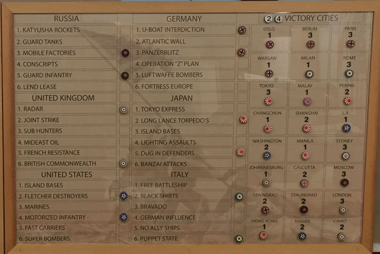 Gen Manstein's Victory Objective Tracker.PNG