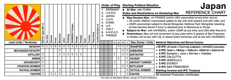 3. JAPAN - REFERENCE CHART 3.0.png