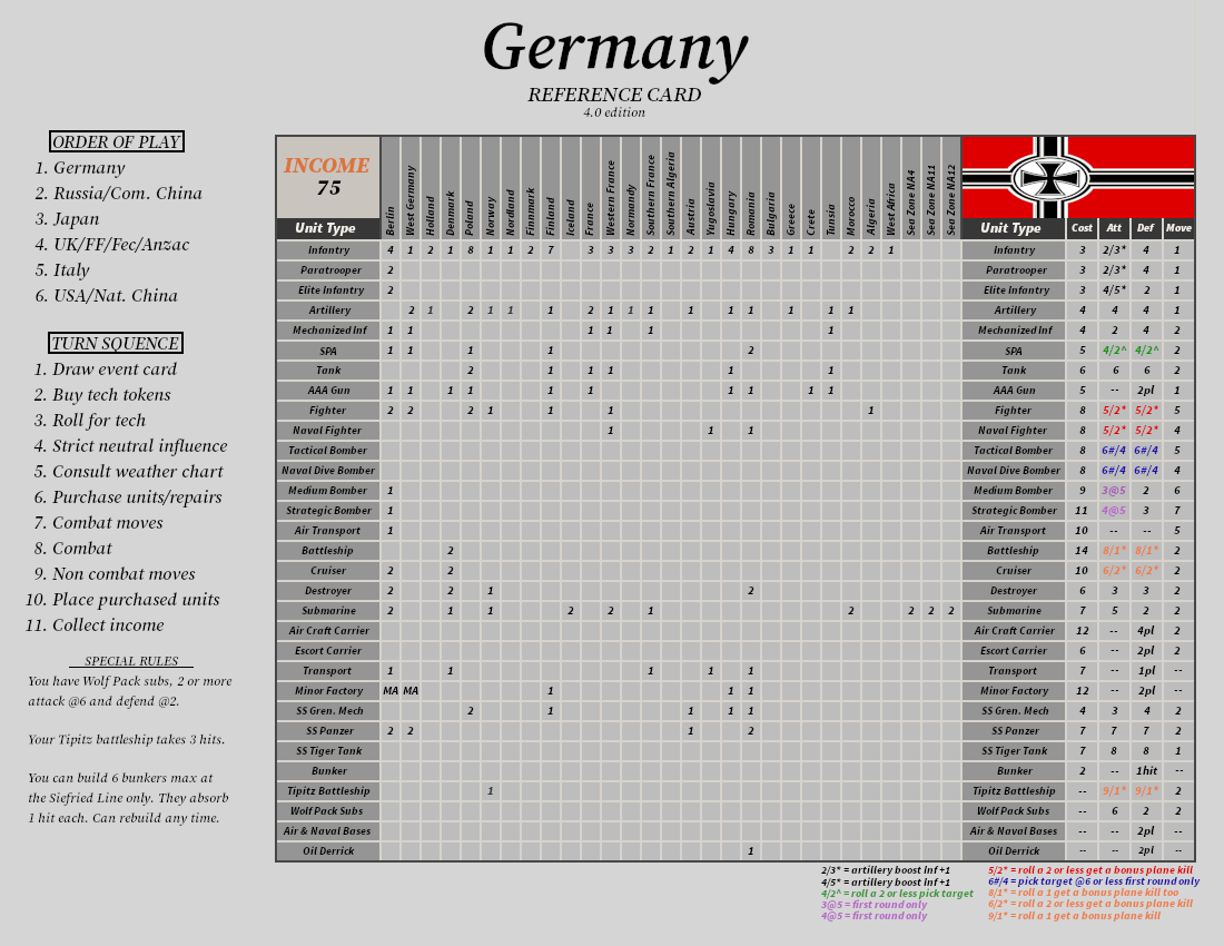 Germany Setup Chart 1.0xcf.png