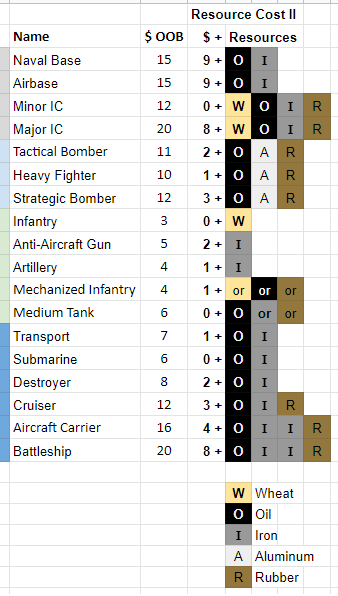 Resource_table_2.png