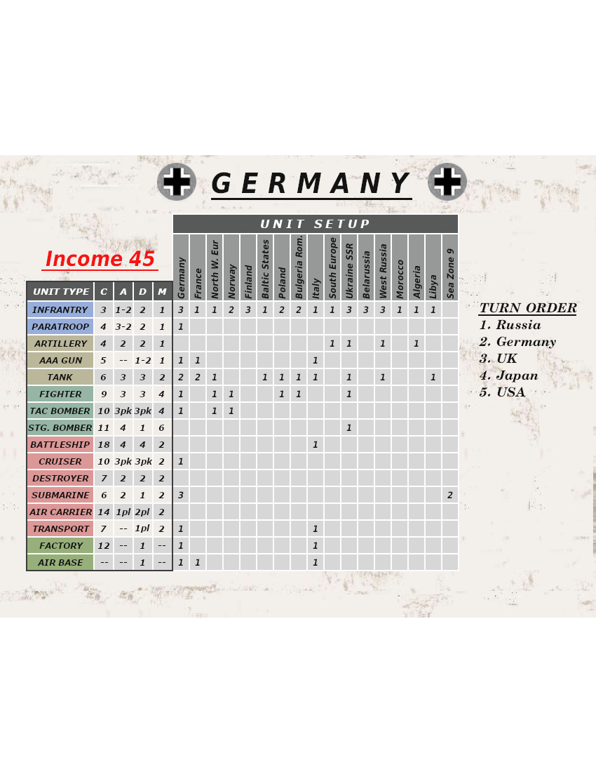 Rays advanced 42 Germany setup 2 chart).png