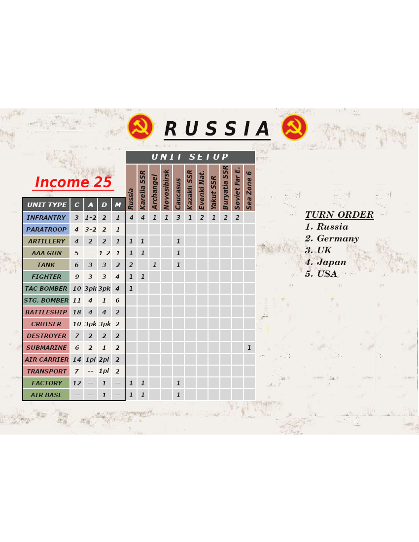 Rays advanced 42 Russia setup 2 chart).png