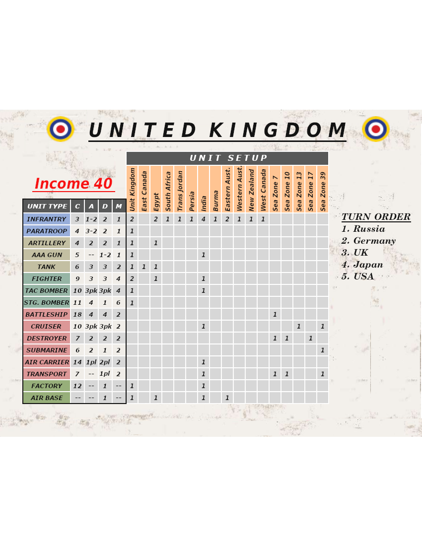 Rays advanced 42 UK setup 2 chart).png