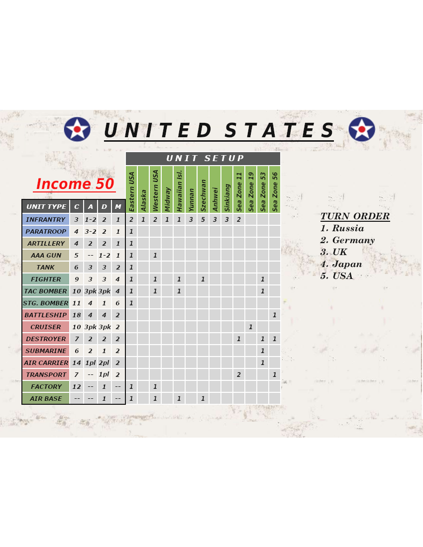 Global 1942 with General 6 Stars advanced game. | Axis