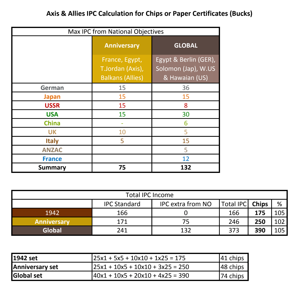 A&A IPC Calculation photo.png