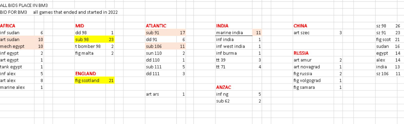 BID Statistics BM 2022.jpg