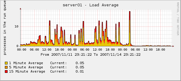 load_graph.png