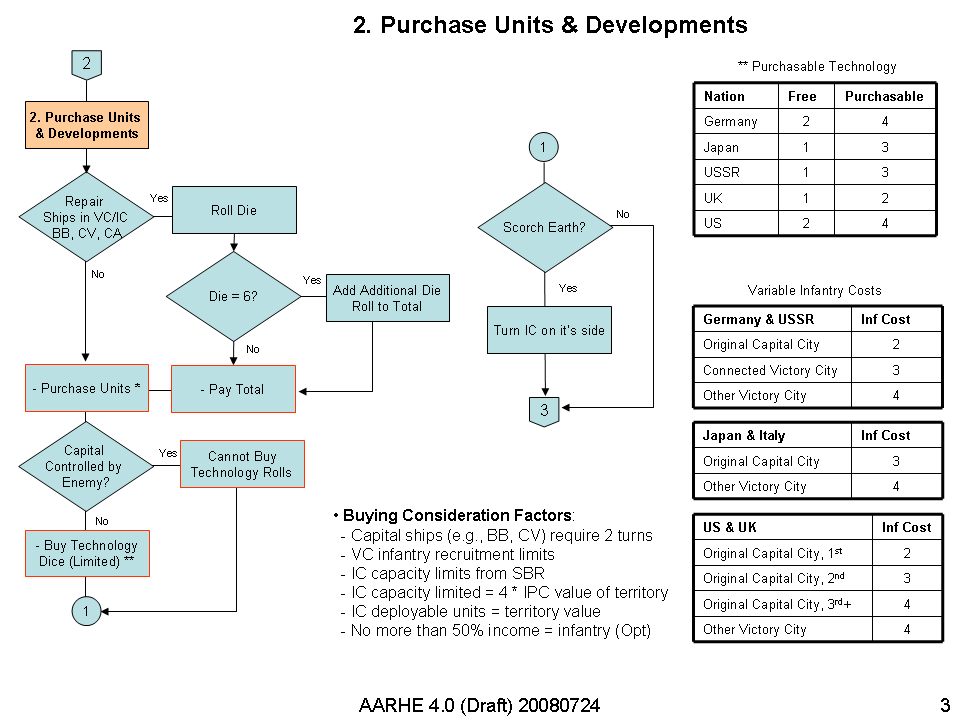 AAHRE 4.0 Purchase Diagram v1.png