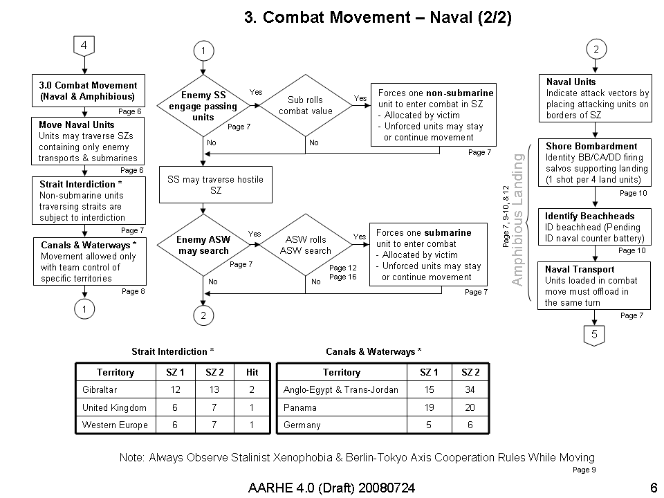 AAHRE 4 0 Combat Movement Naval Diagram v2.png