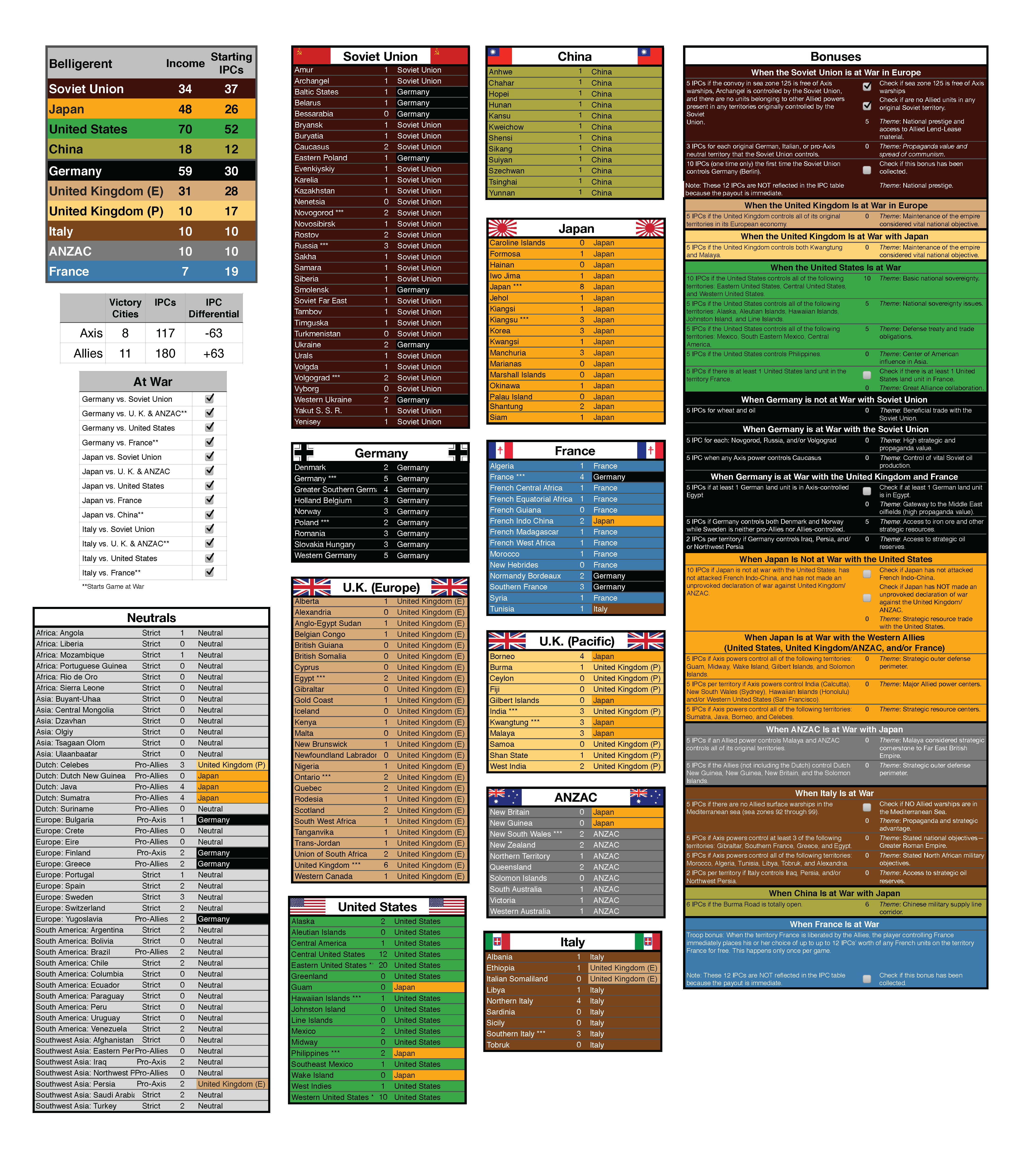 A&A G42 IPC Tracker.png