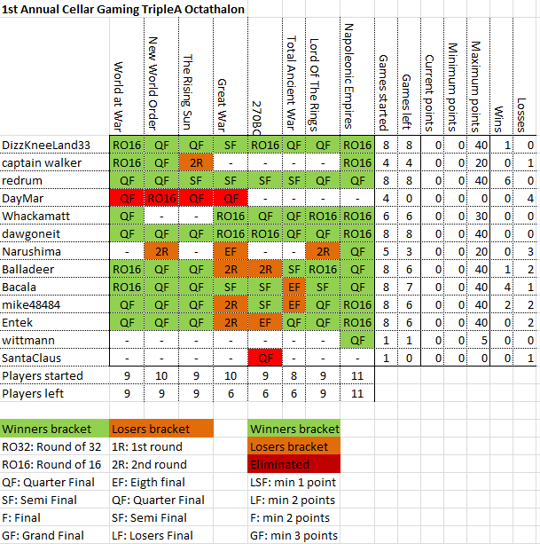 ACGTO standings 20160124.png