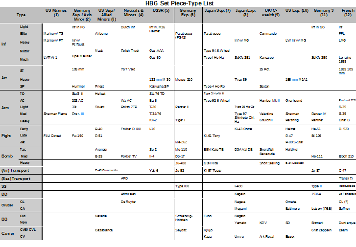 HBG Supplemental Piece-Type List.png