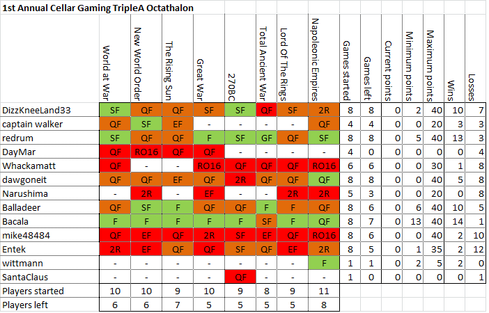 ACGTO standings 20160817.png