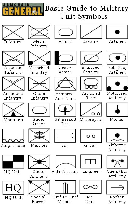 Basic Guide to Mil Unit Symbols.jpg