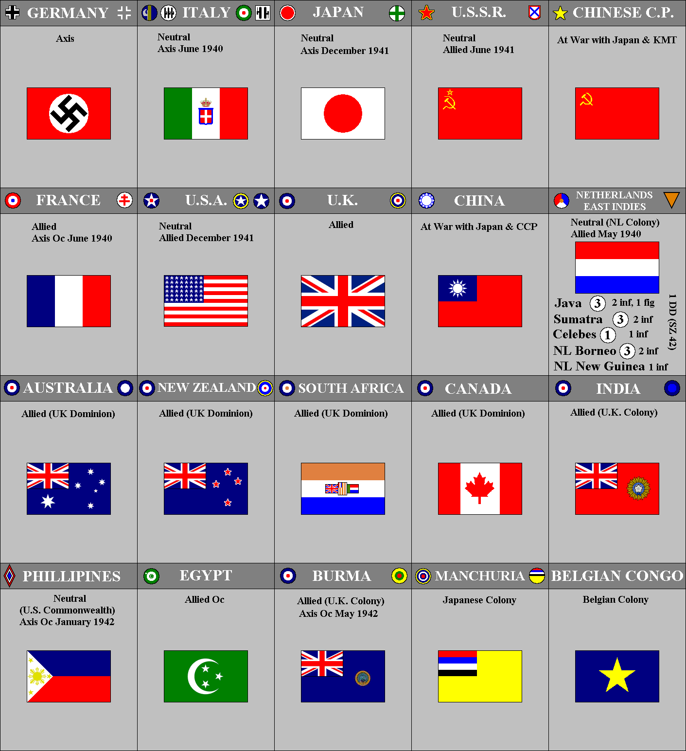 Who wants Roundels like AAA Europe/Pacific 1940 ? | Axis & Allies .org ...