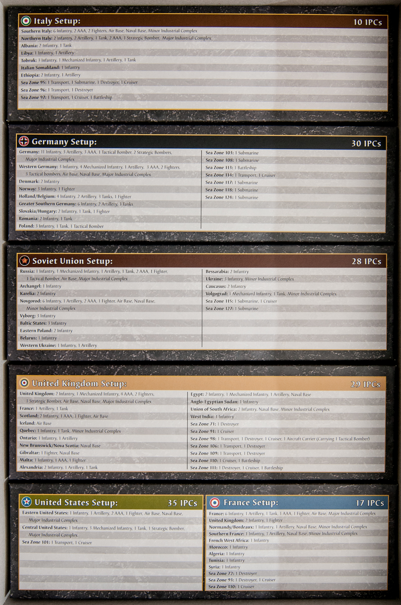 Axis And Allies Chart